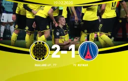 UEFA Champions League, Dortmund 2-1 PSG: Haaland lập cú đúp, Dortmund thắng PSG ở trận lượt đi