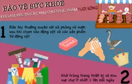 [INFOGRAPHIC] Phòng dịch COVID-19 khi làm việc tại chợ thực phẩm tươi sống