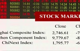 Chứng khoán Trung Quốc đồng loạt giảm điểm mạnh do lo ngại về dịch nCoV