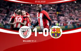 Tứ kết Cúp Nhà vua Tây Ban Nha, Athletic Bilbao 1-0 Barcelona: Messi và đồng đội chia tay Cúp Nhà vua