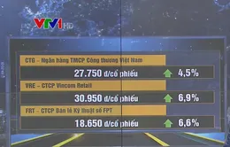 Thị trường chứng khoán trong nước bật tăng mạnh gần 13 điểm