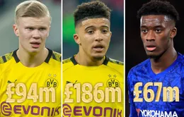 Top 10 ngôi sao thế hệ 2K: Sancho vượt Haaland, thần đồng Man Utd xếp hạng 8