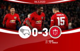 Derby County 0-3 Manchester United: Thắng đậm, Man Utd gặp Norwich tại tứ kết Cúp FA