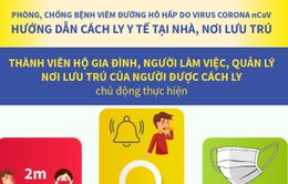 [Infographic] - Hướng dẫn cách ly tại nhà cho người nghi nhiễm COVID-19