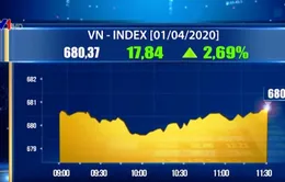 VN-Index tiếp tục tăng điểm