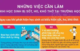 Bộ Y tế khuyến cáo những việc cần làm khi trẻ sốt, ho, khó thở ở trường học