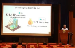 Gần 50% doanh nghiệp hoạt động thua lỗ