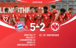 Bayern Munich 5-2 Frankfurt: Cơn mưa bàn thắng