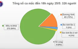 Thêm 1 ca mắc COVID-19 được cách ly ngay khi nhập cảnh