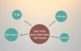 Đấu thầu tập trung để giảm thiểu tiêu cực trong mua sắm thiết bị y tế