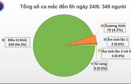 69 ngày Việt Nam không có ca mắc COVID-19 trong cộng đồng