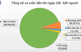 48 ngày Việt Nam không có ca lây nhiễm trong cộng đồng, 91% bệnh nhân được điều trị khỏi