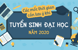 INFOGRAPHIC: Các mốc thời gian cực dễ nhớ trong đợt tuyển sinh đại học năm 2020