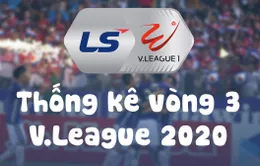 Infographic: Các số liệu thống kê Vòng 3 V.League 2020