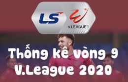 Infographic: Các số liệu thống kê vòng 9 V.League 2020