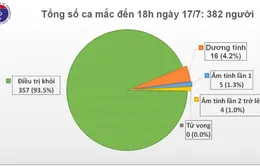 Phát hiện 1 chuyên gia Nga mắc COVID-19, được cách ly ngay sau khi nhập cảnh