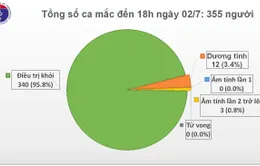 Theo dõi cách ly hơn 13.000 người tiếp xúc gần, nhập cảnh từ vùng dịch