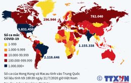 Infographic: Dịch COVID-19 bao phủ hầu như khắp mọi nơi trên thế giới