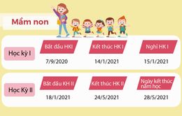 [INFOGRAPHIC] Lịch tựu trường năm học mới tại Hà Nội