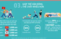 5 gợi ý giải trí giúp gia đình có một mùa hè vui khỏe và thú vị