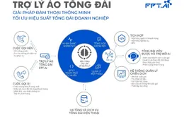 FPT.AI vô địch cuộc thi trí tuệ nhân tạo tại Nhật Bản