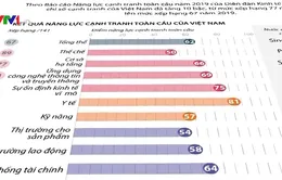 Những thành tựu nổi bật về phát triển kinh tế trong nhiệm kỳ Đại hội XII của Đảng