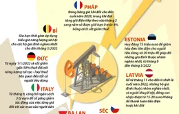 [INFOGRAPHIC] Các nước châu Âu đối phó với giá năng lượng tăng