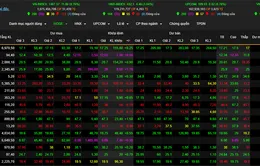 VN-Index tiếp tục tăng điểm hướng đến mốc 1.480 - 1.500 điểm