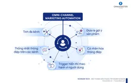 Vinh danh sản phẩm công nghệ số "Make in Viet Nam 2021"