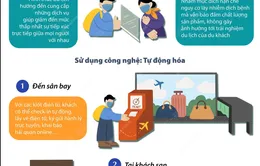 [INFORGRAPHIC] Xu hướng "du lịch không tiếp xúc" giữa đại dịch COVID-19