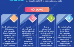 [INFOGRAPHIC] Diễn đàn Kinh tế Việt Nam 2021: Để không "lỡ nhịp" với xu thế phục hồi, phát triển của thế giới