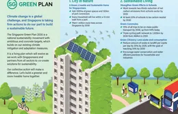 Singapore công bố Kế hoạch Xanh đến năm 2030, đưa ra các mục tiêu xanh cho 10 năm tới