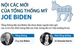 Infographic: Danh sách Nội các mới của Tổng thống Mỹ Joe Biden