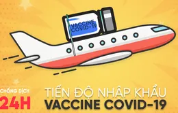 Bản tin Chống dịch 24h sáng 19/2: Khi nào vaccine ngừa COVID-19 nhập khẩu về Việt Nam?