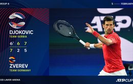 ATP Cup: Novak Djokovic ngược dòng ngoạn mục trước Zverev