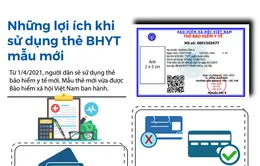 [INFOGRAPHIC] Thẻ BHYT mới được cấp từ 1/4 có những thay đổi gì?