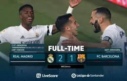 Real Madrid 2-1 Barcelona: Benzema, Kroos lập công, Real giành ngôi đầu