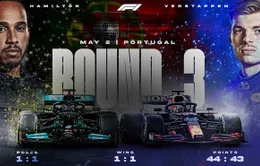 F1: Chờ cuộc đua giữa Hamilton và Max Verstappen tại GP Bồ Đào Nha