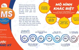 Ra mắt khóa học hè trực tuyến, dành cho học sinh tiểu học