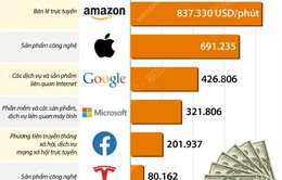 [INFOGRAPHIC] Các “trùm” công nghệ kiếm được bao nhiêu USD mỗi phút?