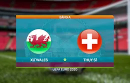VIDEO Highlights: ĐT Xứ Wales 1-1 ĐT Thuỵ Sĩ | Bảng A UEFA EURO 2020