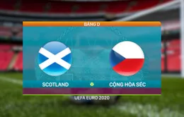 VIDEO Highlights: ĐT Scotland 0-2 ĐT CH Séc | Bảng D UEFA EURO 2020