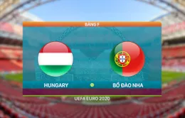 VIDEO Highlights: ĐT Hungary 0-3 ĐT Bồ Đào Nha | Bảng F UEFA EURO 2020