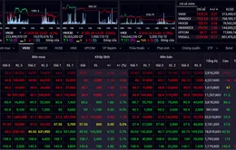 Khả năng hình thành mô hình 2 đỉnh quanh ngưỡng 1.375 điểm trên VN-Index