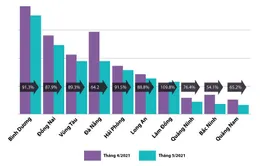 BĐS nửa cuối 2021: Đâu là tọa độ hấp dẫn nhà đầu tư phía Bắc?