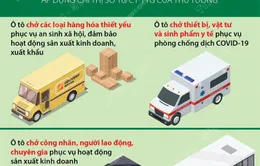 Những loại xe được ưu tiên hoạt động trên các “luồng xanh” vận tải