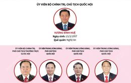 Chân dung 18 lãnh đạo Quốc hội và các cơ quan Quốc hội khóa XV