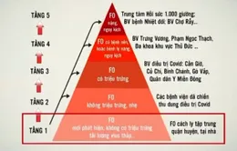 F0 nào tại TP Hồ Chí Minh được cách ly ở nhà?