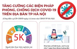 [Infographic] Hà Nội tăng cường các biện pháp phòng, chống dịch COVID-19 như thế nào?
