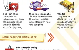 Xu hướng tuyển dụng toàn cầu sau đại dịch COVID-19